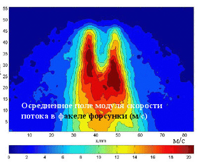 КОНТРОЛЬ КАЧЕСТВА ФОРСУНОК