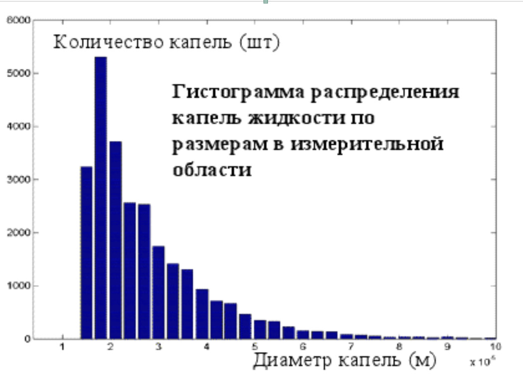 КОНТРОЛЬ КАЧЕСТВА ФОРСУНОК